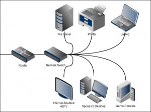 Reasons To Use Network Switch At Home | ReasonsTo.com.au